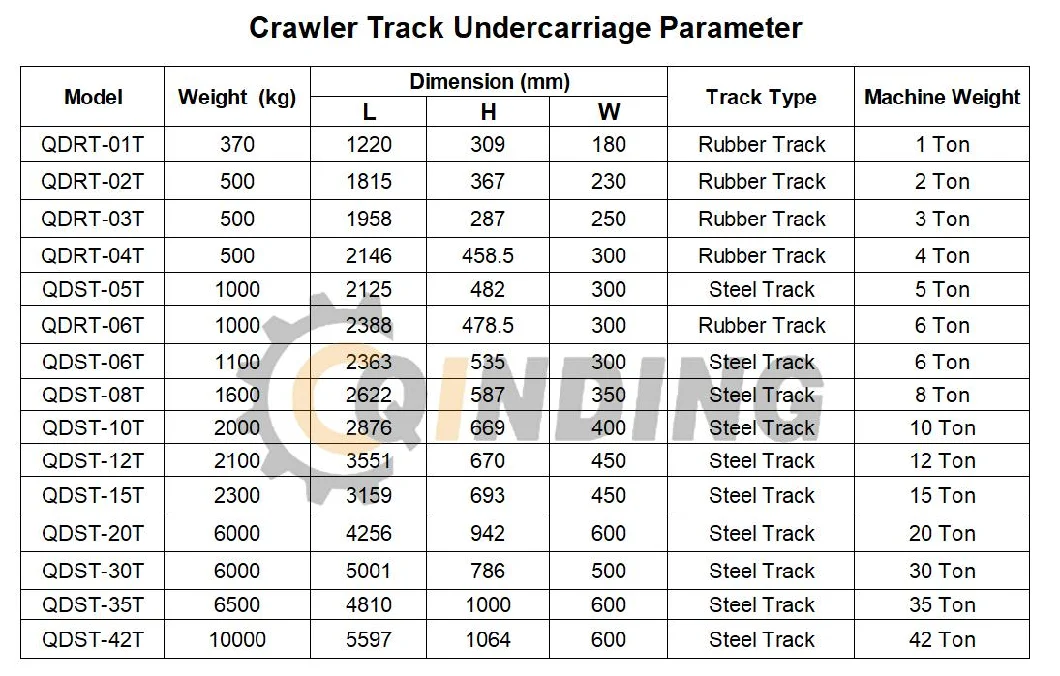 Hydraulic Crawler Steel Track Undercarriage System for Mobile Crusher Drilling Rig Mini Excavator