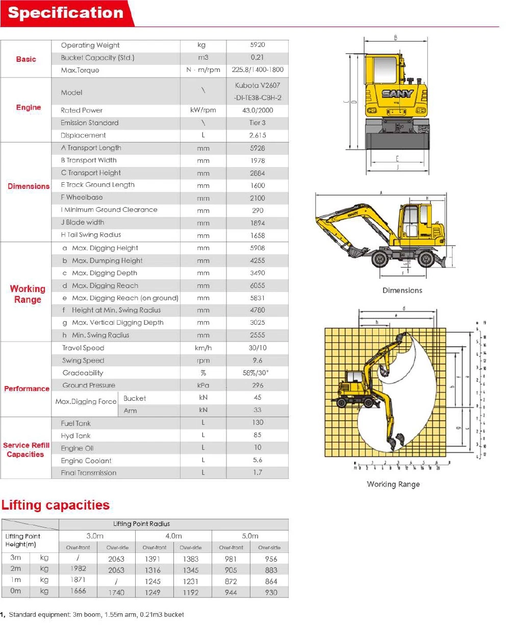 Sany Sy65W 6 Ton Wheel Excavator Digger for Sale