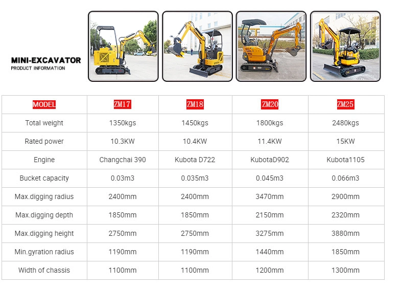 Farm Digger Orchard Garden Planting Trees Digging Pit Compact Diesel Home Mini Pelle Thumb Micro Crawler Crushing Small Mining Agricultural Trenches Excavator