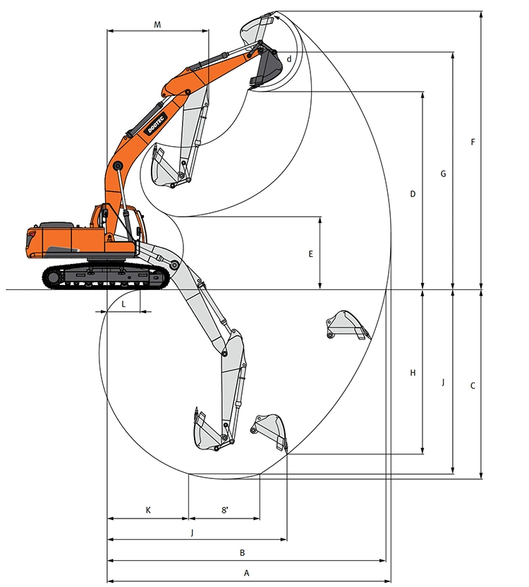 New Doosan Similar 20 Ton Largest Excavator with Bucket