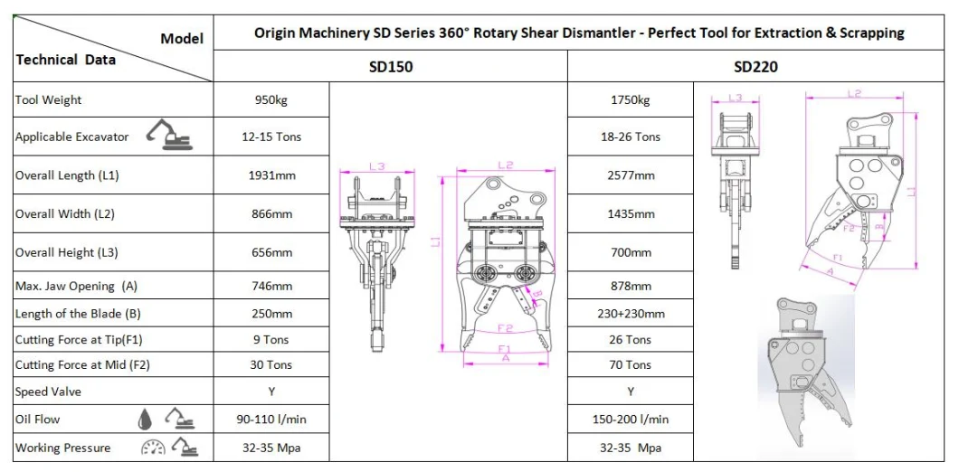 Excavator Hydraulic Car Dismantling Shear Excavatoe Dismantler for Scrap Steel Recycling