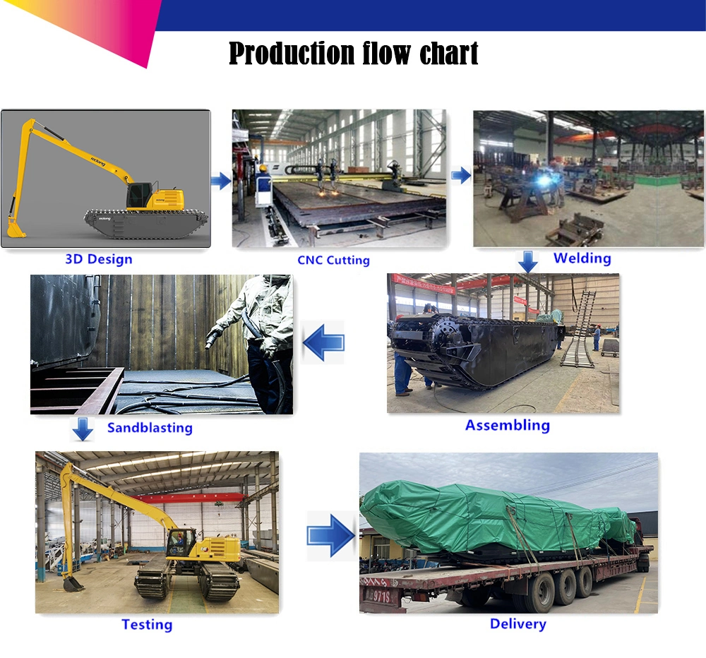 Mini or Large Floating Excavator Swamp Buggy Marsh Amphibious Excavator with Undercarriage Floating Pontoon and Long Reach Boom for Wetland/River/Pond Dredging