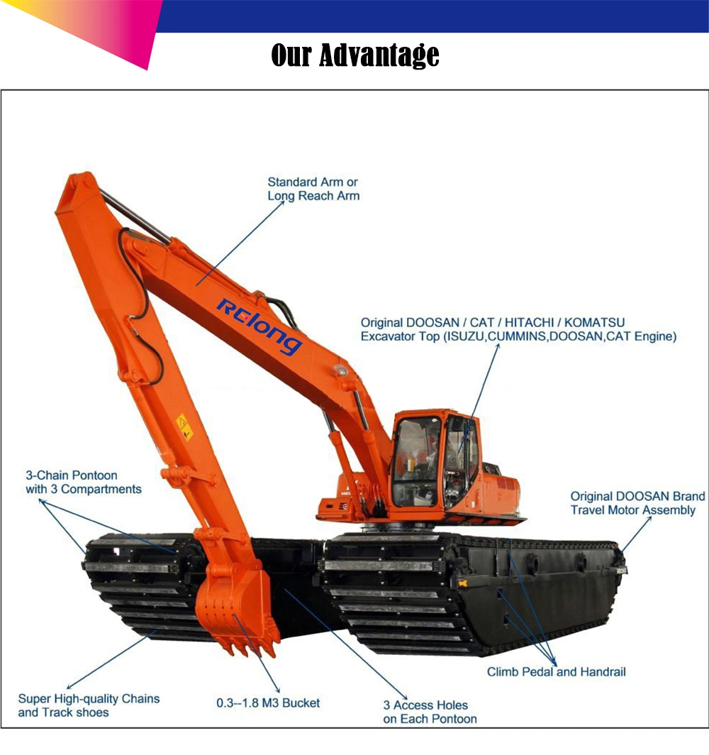 MID-Size Excavator/Long Reach Boom Amphibious Equipment with High Yield Strength Tensile Steel/Offer Added Stability and Enhanced Operation