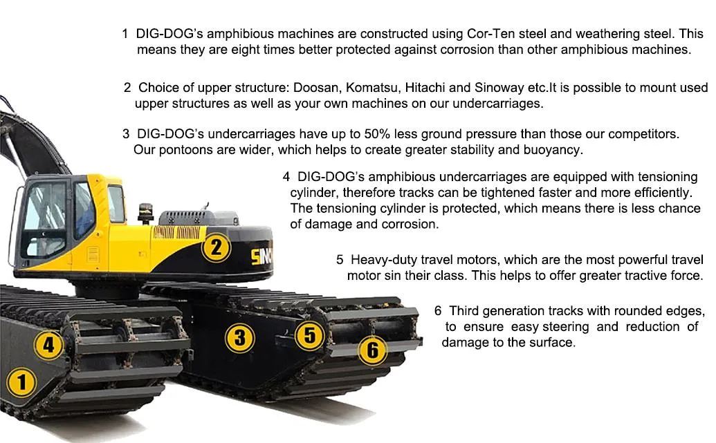 3-50 Ton Long Reach Pontoon Mini Excavator Amphibious Excavator for Sale