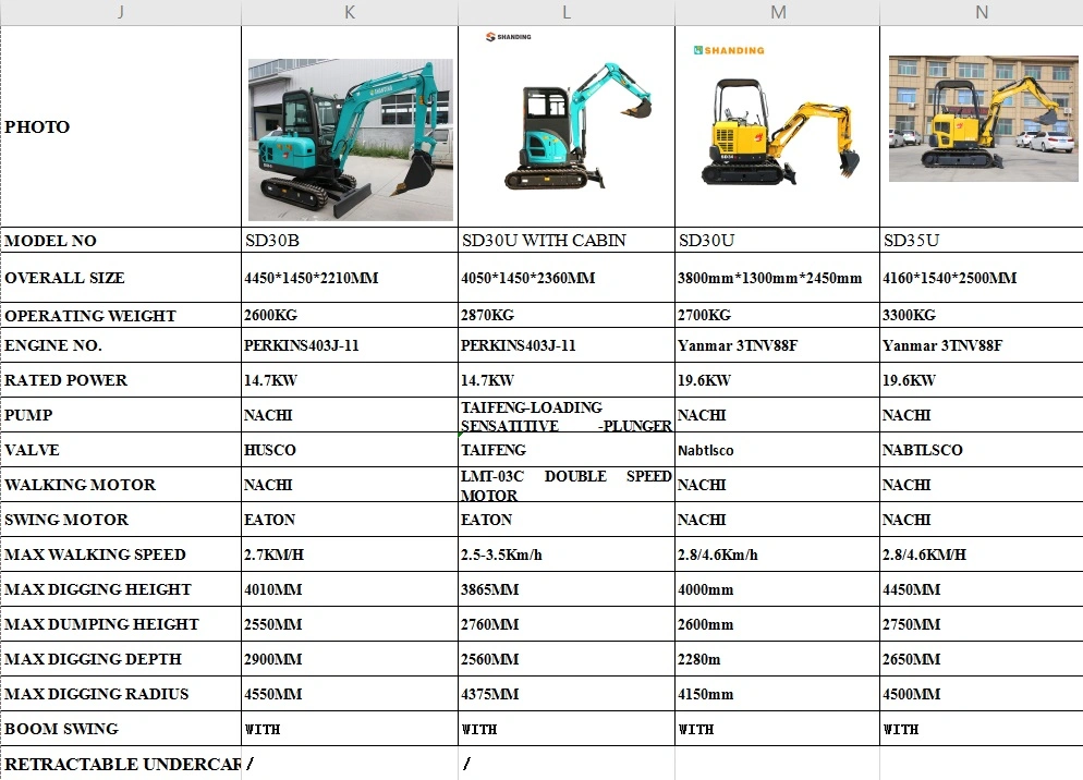 1000kg Crawler Euro V Standard Chinese Mini Excavator Excavator Mini Digger