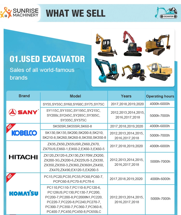 Low Cost Used Excavator Sany135c Heavy Machinery Second Hand Excavator Sany 135
