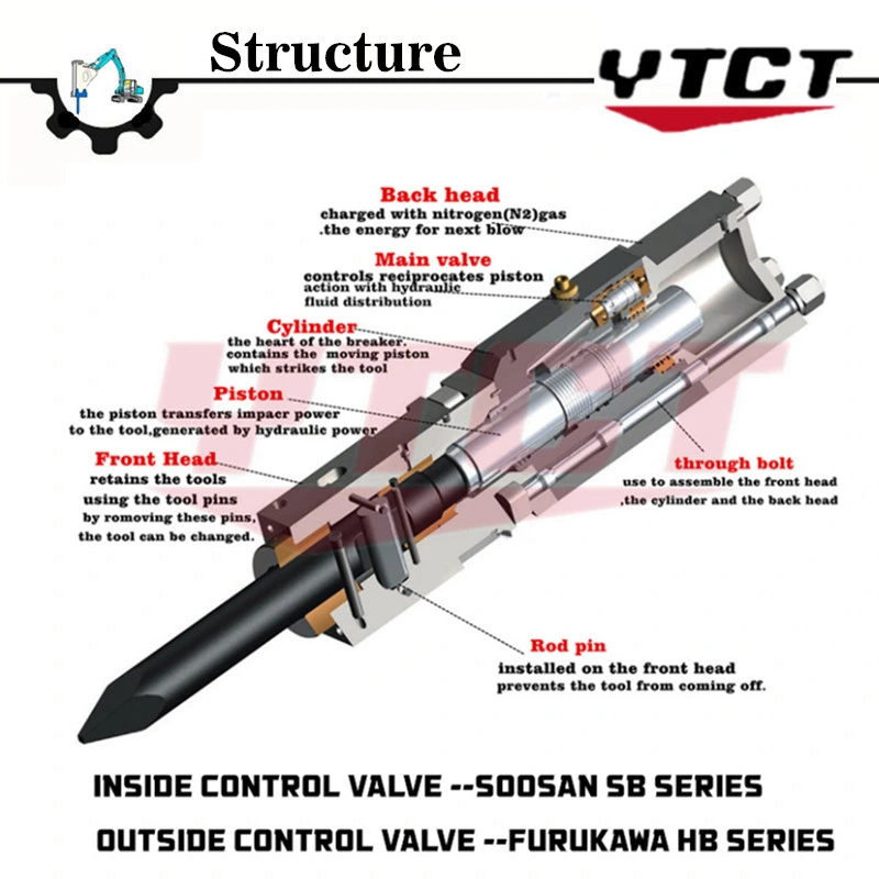 High Quality Side Ytct Hydraulic Breaker 19-25ton Drilling Rod and Concrete Excavator Construction Machinery