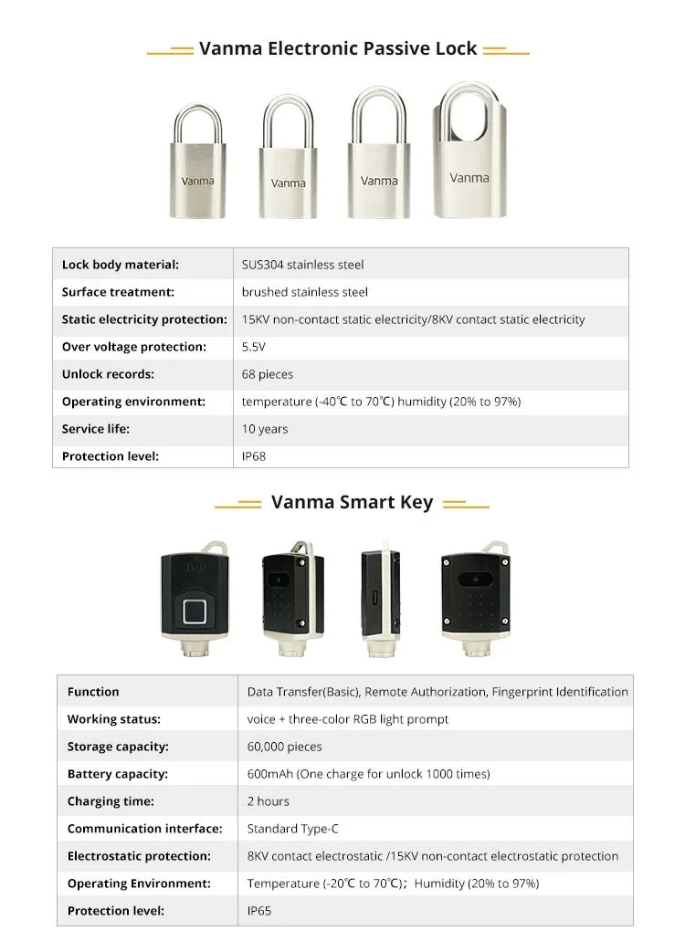 IP68 Passive Stainless Steel Padlock Unlocked by Electronic Master Key System