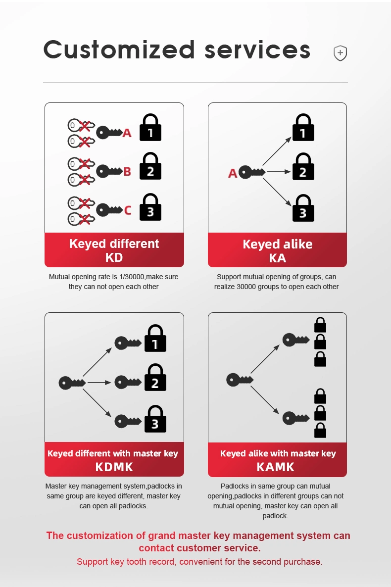 40mm Aluminum Alloy Lightweight Safety Padlock