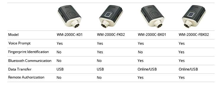 Master Key for Wireless Smart Passive Padlock Management