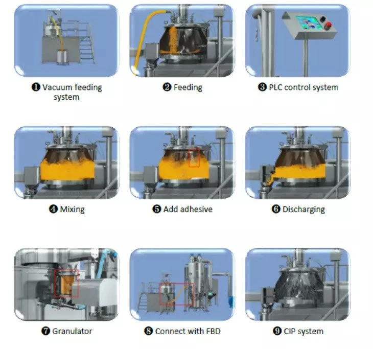 Advanced High Shear Granulator: Powerhouse Mixing Solution