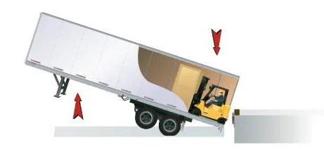 Essential Loading Dock Safety Equipment: Comprehensive Safety Solutions