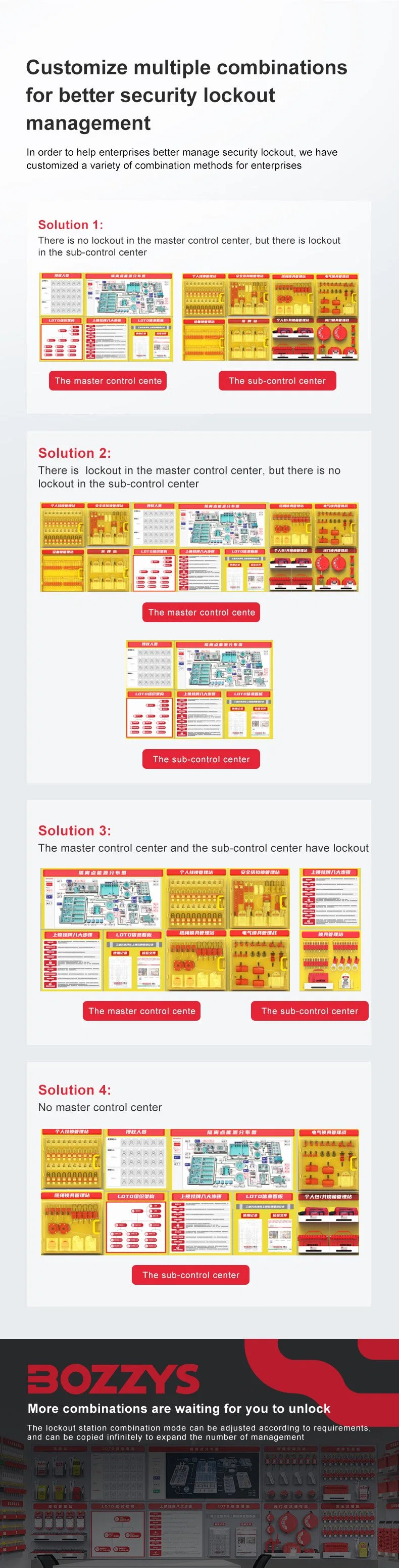 Can Be Customized Industrial Safety Lockout Tagout Process Control Information Board