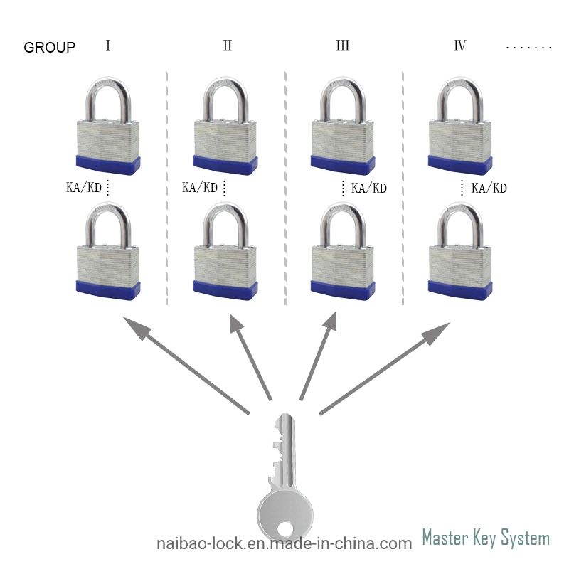 Steel Safety Brass Door Lock Padlock