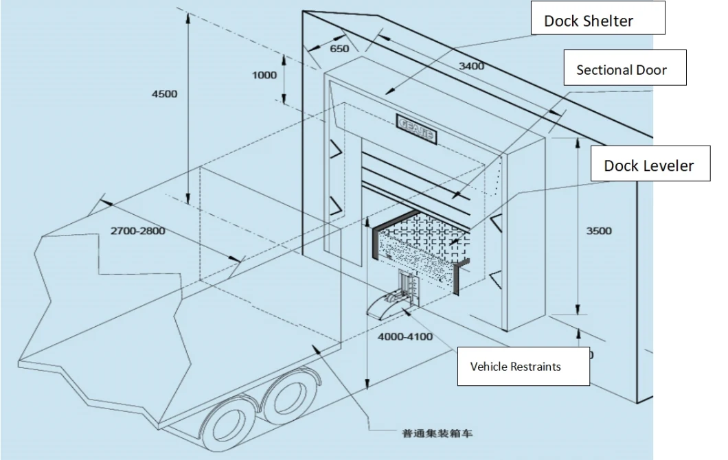 Comprehensive Loading Bay Safety Solutions: Optimize Safety, Efficiency, and Compliance