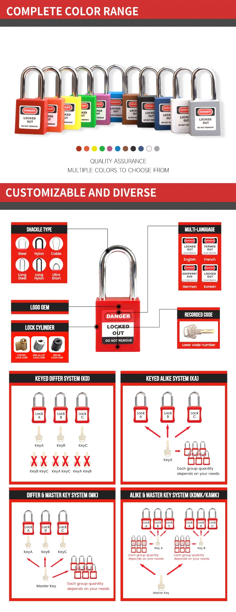 Nylon 38mm Safety Lockout Tagout Custom Durable Safety Padlock Security Lockout Manufacturer