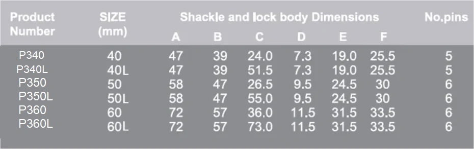 Anti-Water Iron Padlock with Plastic Cover, 67mm Lock Body, with Hardened Steel Long Shackle.