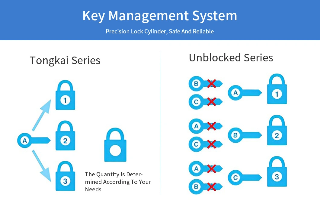 Blade Padlock Stainless Steel Padlock Anti-Rust 304 Door Padlock Anti-Pry Padlock Padlock Square Padlock