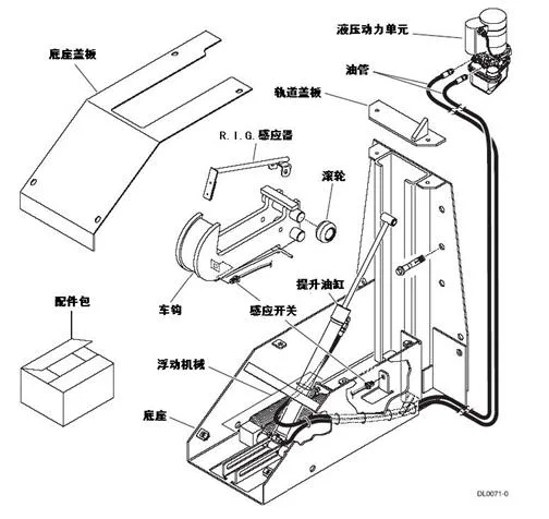 Latest Loading Area Restraint Technology: Superior Safety Solutions