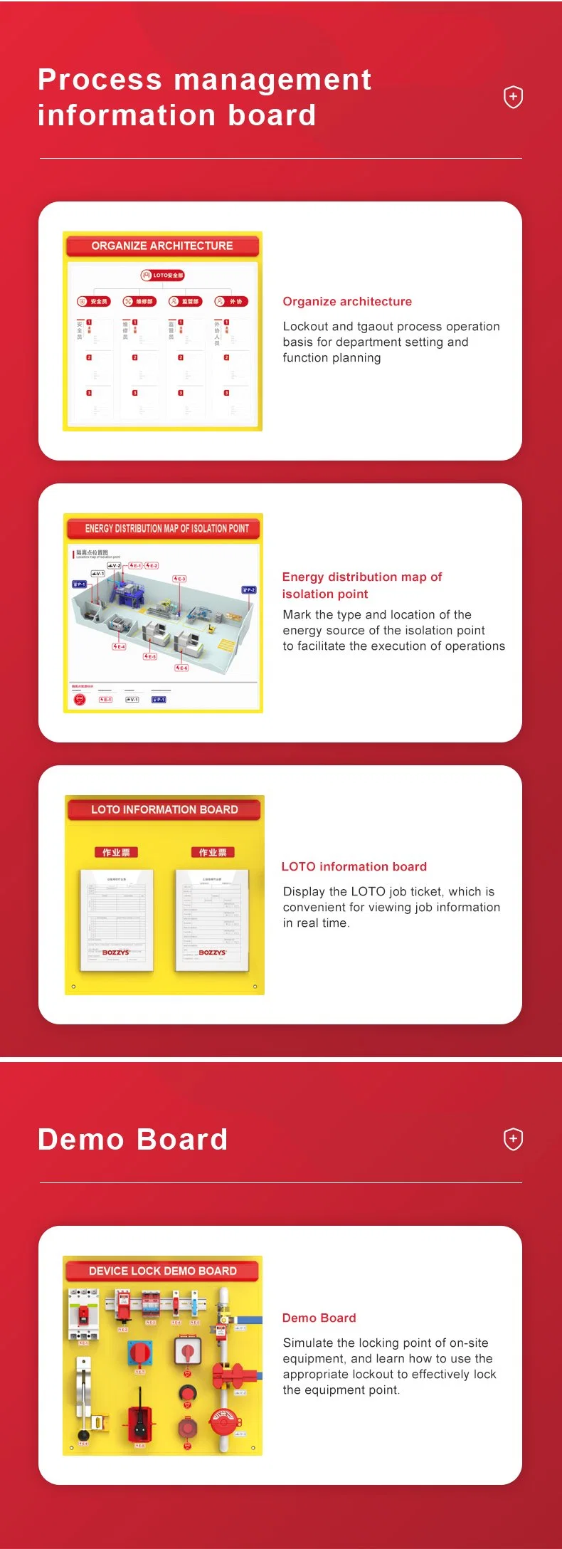 Bozzys Simulator Industrial Safety Process Lockout/Tagout Management Demo Board