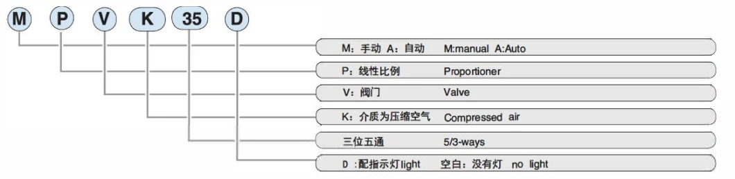 Applied in Automobile Industry Mpvk35 Series Hnadle Valve