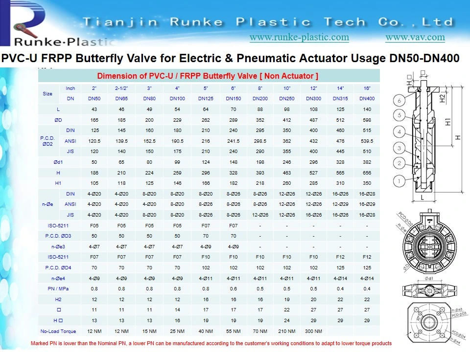 High Quality Plastic Manual Handle Lockable Butterfly Valve PVC Wafer Lock Butterfly Valve Lever UPVC Worm Gear Butterfly Valve DIN ANSI JIS Standard