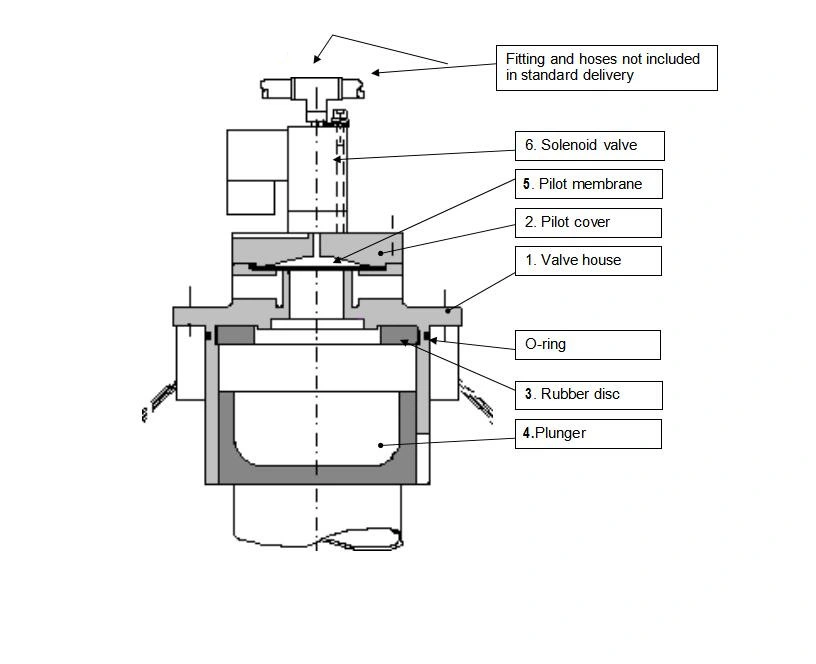 Optipow135 Plunger Diaphragm Fabric Filter Cleaning Solenoid Pulse Jet Valve for Cement Plant