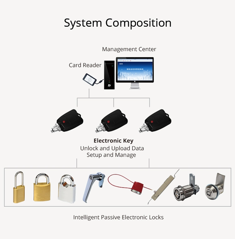 60mm Mortise Lock Body Safe Door Electronic Padlock Smart Lock Hardware Security Door Lock