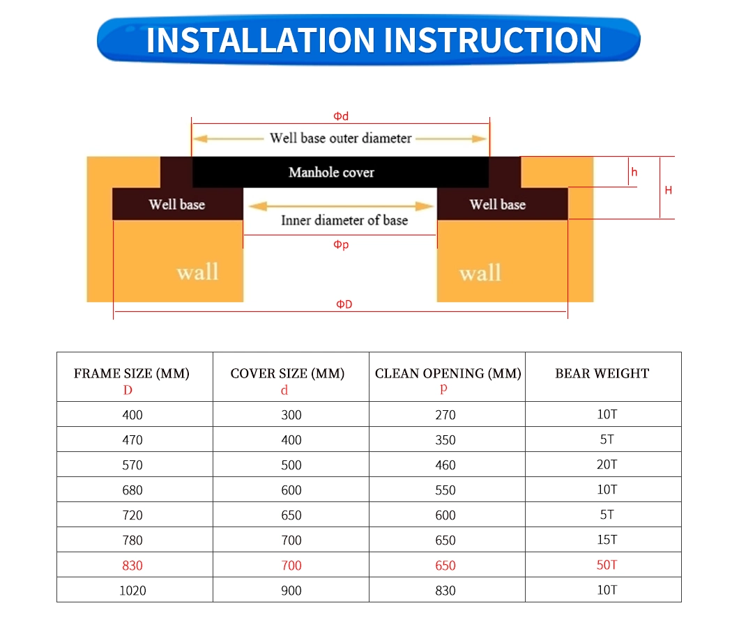 Water Meter Valve Fiber Resin Manhole Cover with Frame