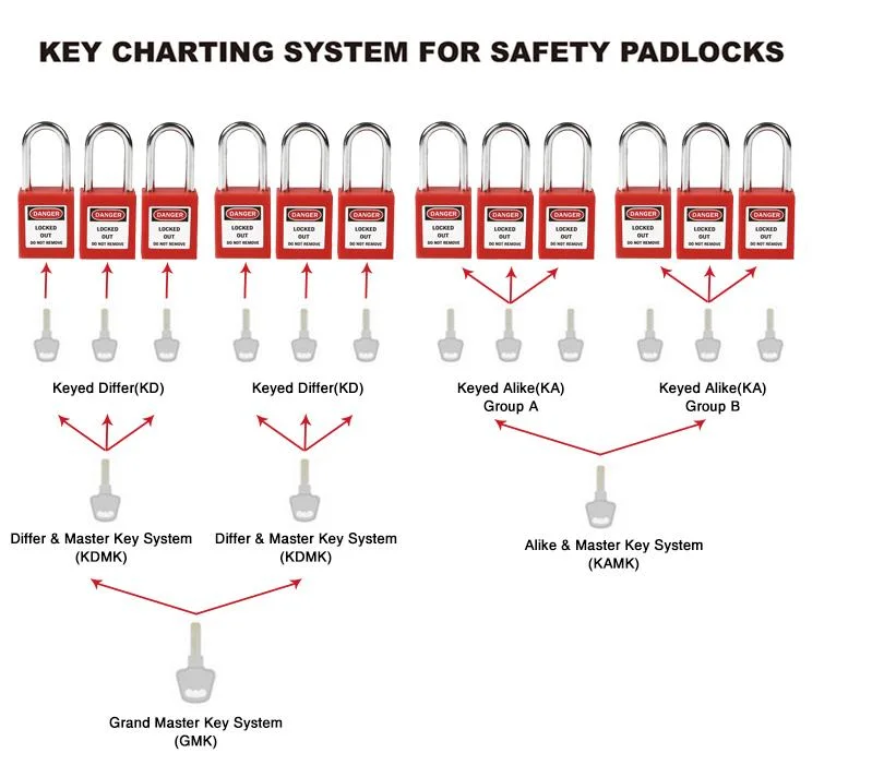 Industrial Maintenance Auto-Popup Aluminum Safety Lockout Padlock