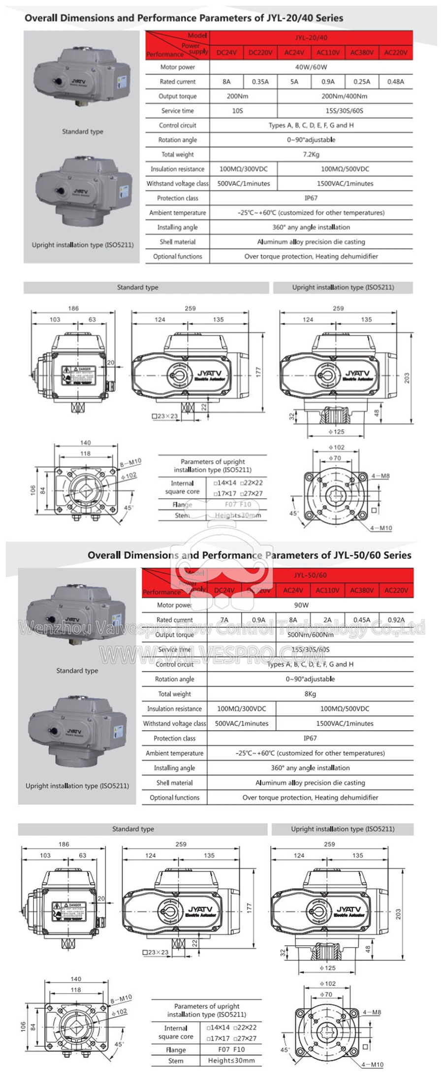 Q911f-16p Three-Pieces Threaded Stainless Steel Ball Valve