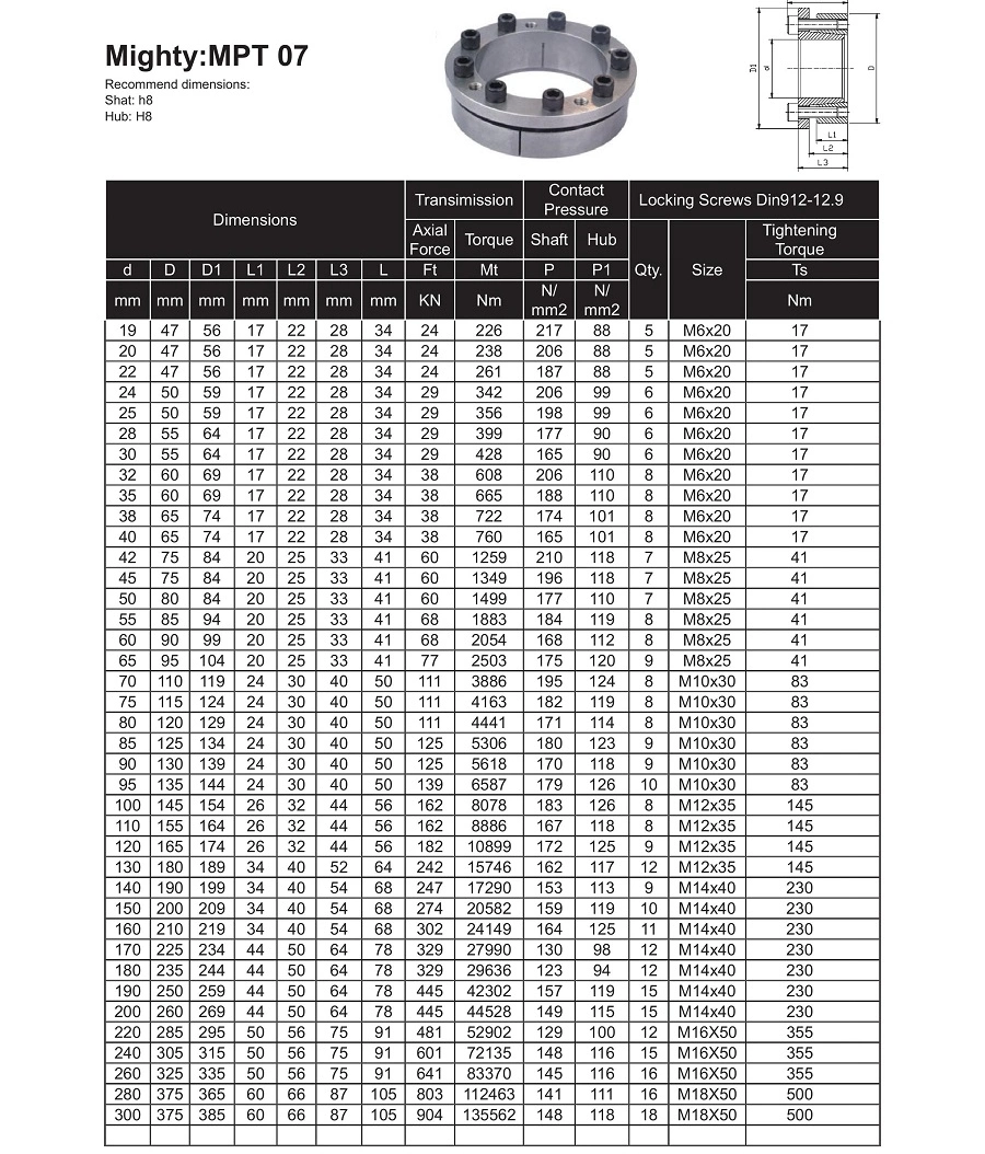 Fenner Series High Torque Locking Device for Hub Shaft Expansion Keyless Locking Assembly