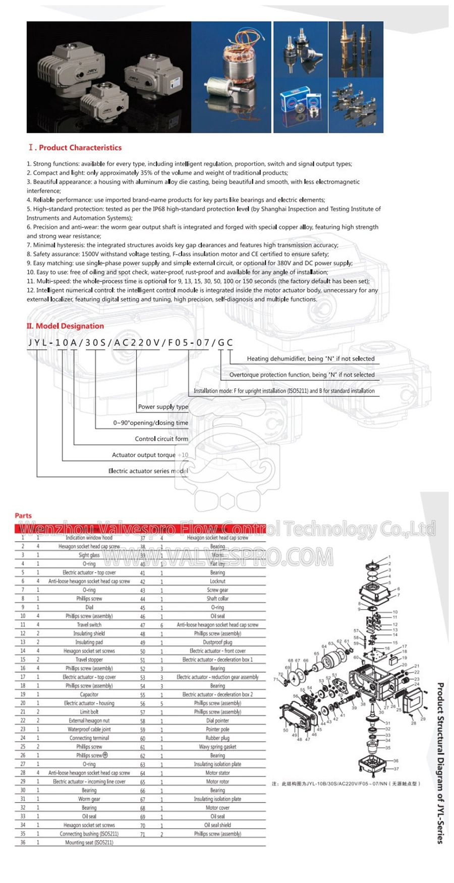 Q915f-16p Electric 3-Way Thread Stainless Steel Ball Valve