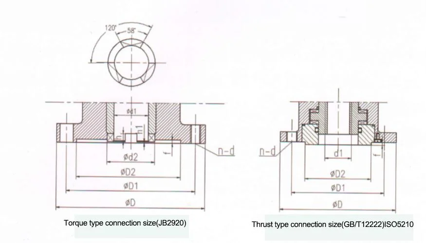 Factory Direct Supply Multi Turn Electric Actuator Explosion-Proof Intelligent Integrated Electric Devices Z180 Z250