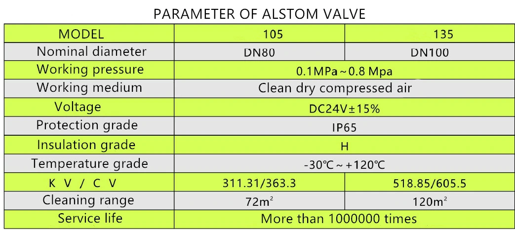 Optipow135 Plunger Diaphragm Fabric Filter Cleaning Solenoid Pulse Jet Valve for Cement Plant