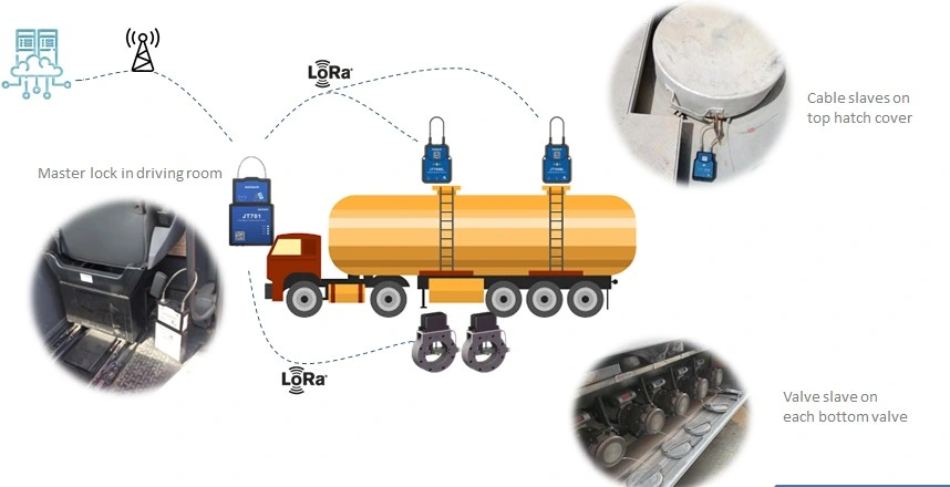 Tank Truck Discharge Valve Smart Live Time Lock