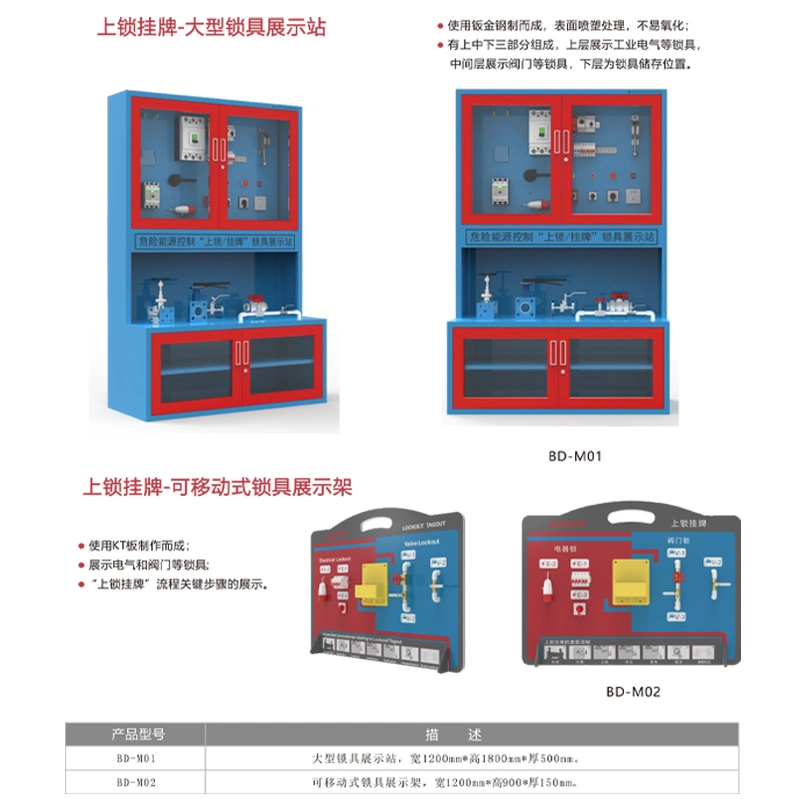 OEM Manufacturer Customized Steel Safety Lockout Kit Station for The Storage of Isolation Locks