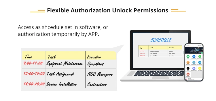 High Security Intelligent Electronic Padlock with Master Key