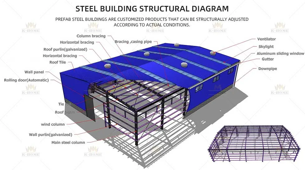 Prefab Industrial Steel Structure Warehouse Solutions