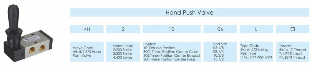 China Top Manufacturer Factory High Quality Hand Push Valve Pneumatic Valve