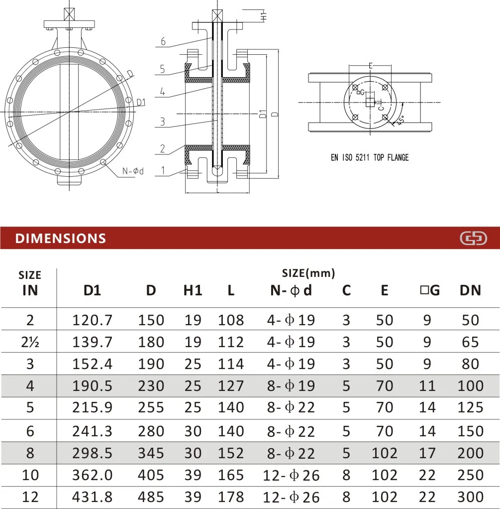 Soft Sealing Flanged Butterfly Valve for Fire Fighting &amp; Lock Plate