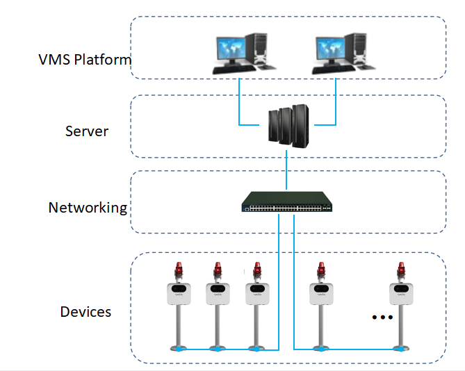 24GHz Perimeter Security Radar Sensor Solution for Seguridad Systems Surveillance