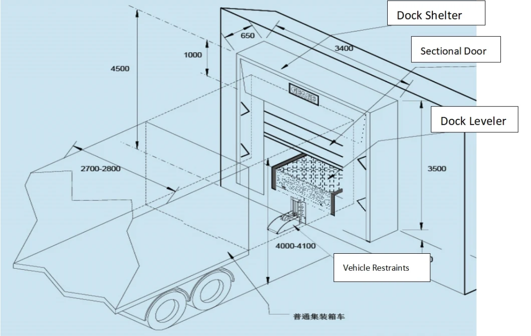 Secure Loading Dock Locking Devices: Enhance Dock Security