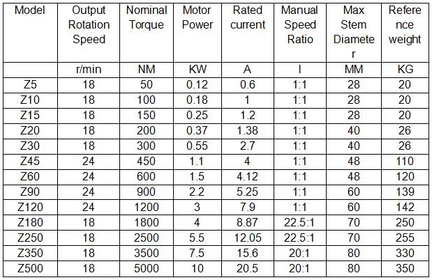 Factory Direct Supply Multi Turn Electric Actuator Explosion-Proof Intelligent Integrated Electric Devices Z180 Z250