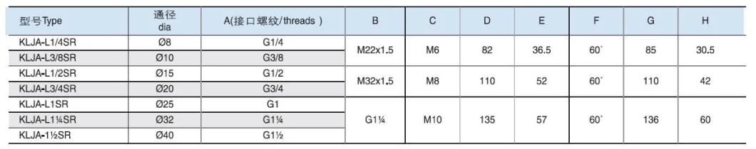 Applied in Automobile Industry Mpvk35 Series Hnadle Valve