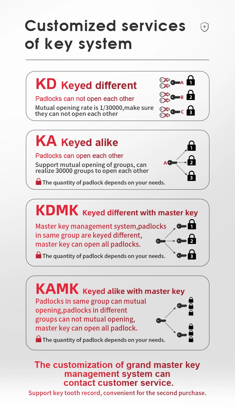 Keyed Alike Aluminium Padlock with 6*38mm Insulated Nylon Shackle for Industrial Lockout-Tagout