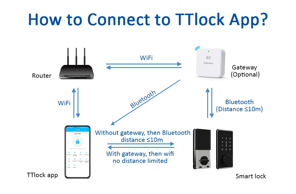 Apartment Wireless Electronic Deadbolt Digital Lock with Ttlock APP for Homes