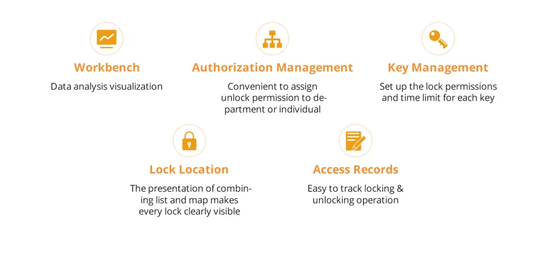 Smart Water Proof Padlock Management Master Key System for Electric Power