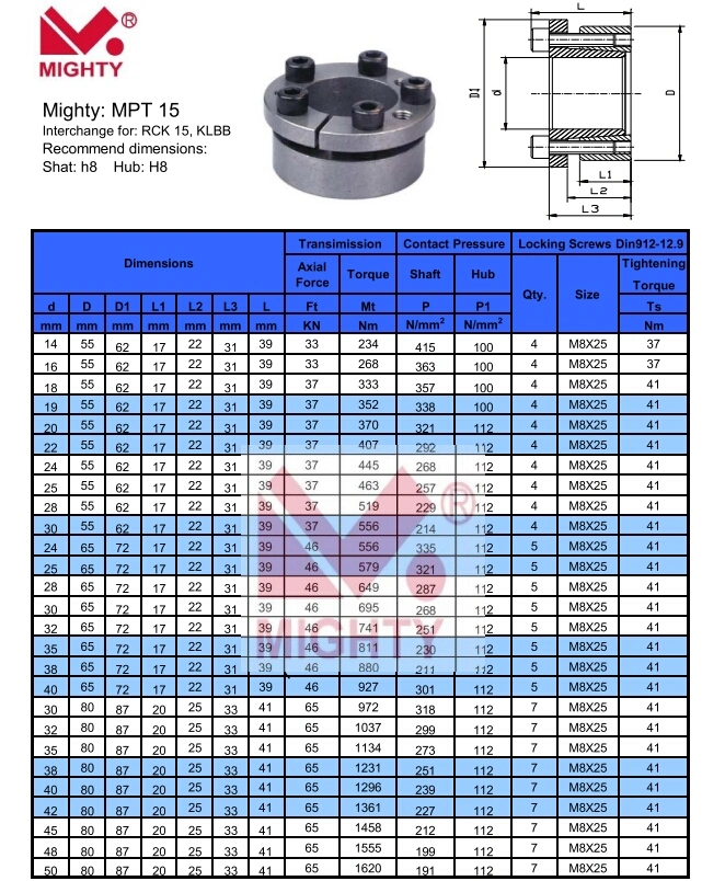 Keyless Shaft-Hub Rigid Coupling Locking Device Customize Size Klbb