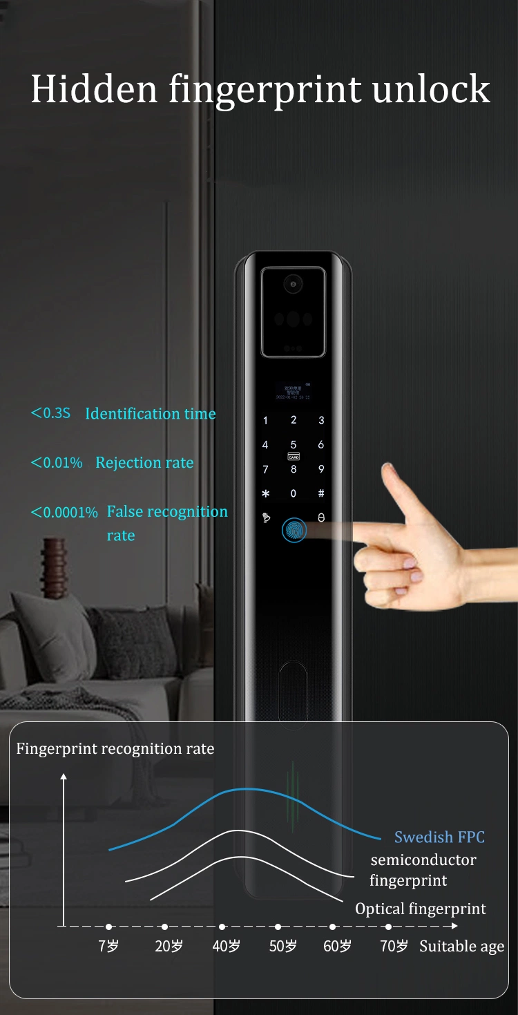 Brand New Waterproof Anti-Theft High Recognition Fingerprint Password Screen Tuya Ttlock Home Apartment Smart Lock